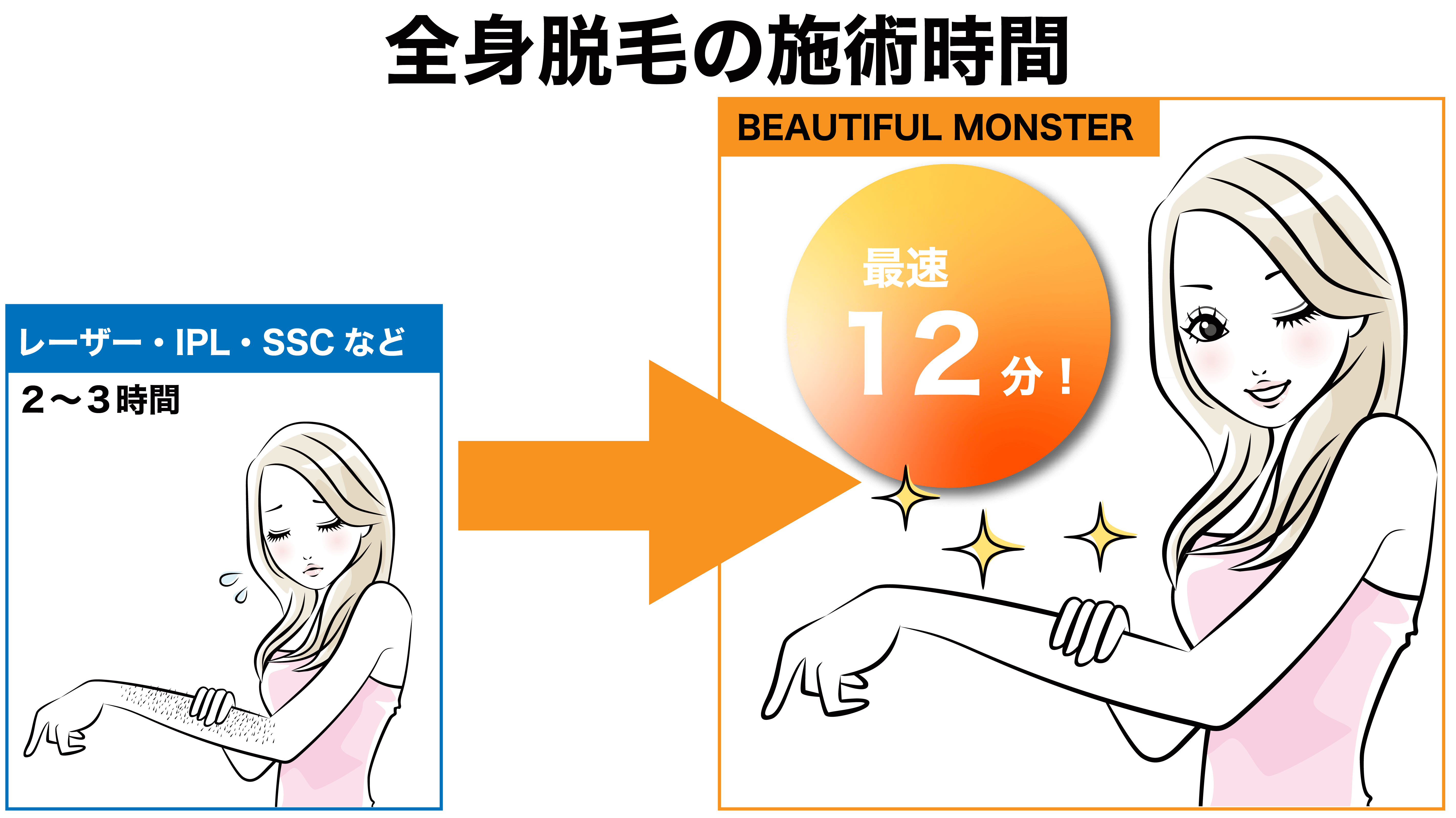 Ginza Beautiful Monster Mro